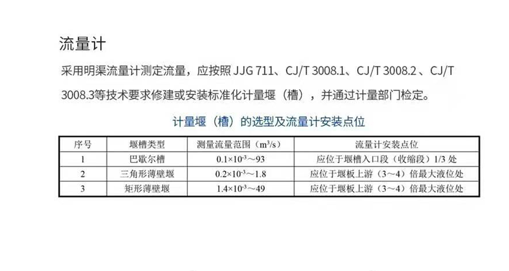 流量計使用標準